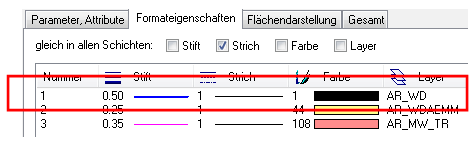 Formateigenschaften Formateigenschaften